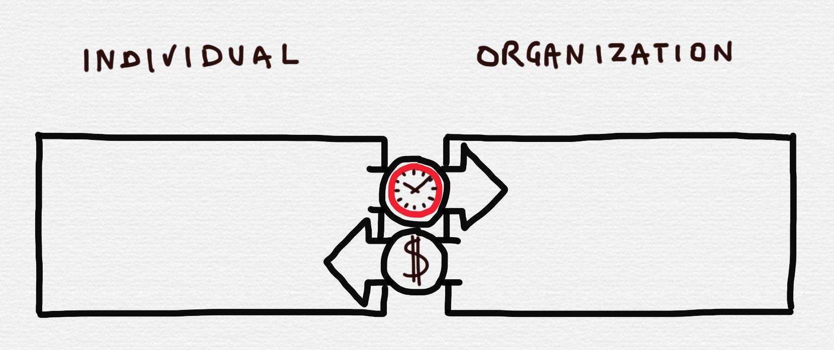 What s The Purpose How Organizations And People Can By Koen Smets
