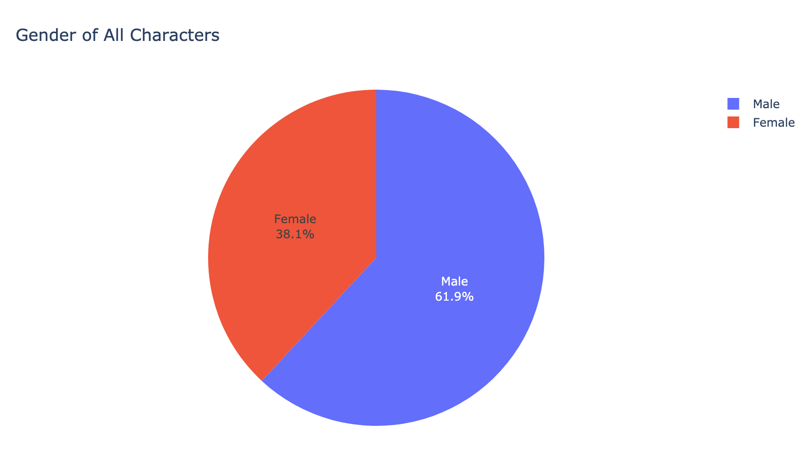 Predicting Who Will Die In Game Of Thrones Using Machine Learning By