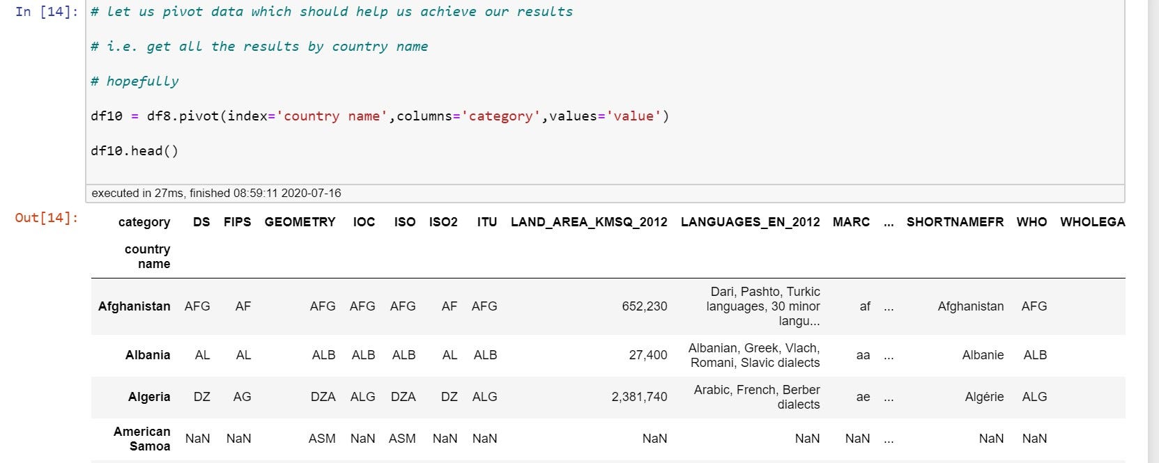 Mastering API’s and JSON with Python | by ARUN PRAKASH | Medium