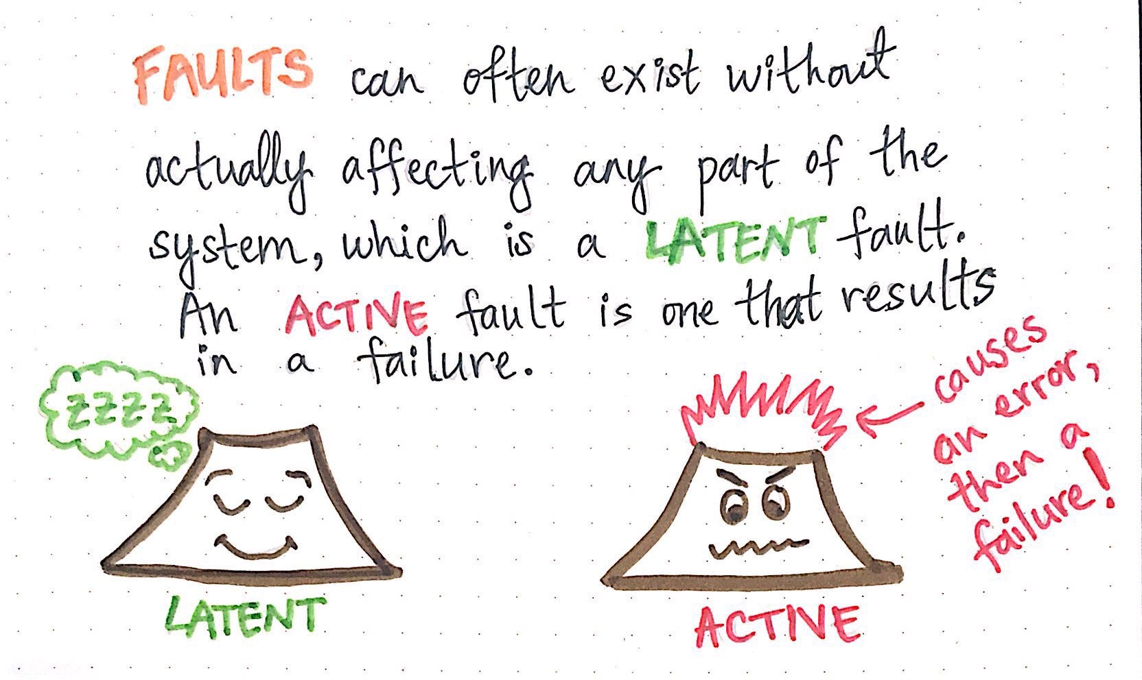 Fantastic Faults and What to Call Them by Vaidehi Joshi baseds Medium