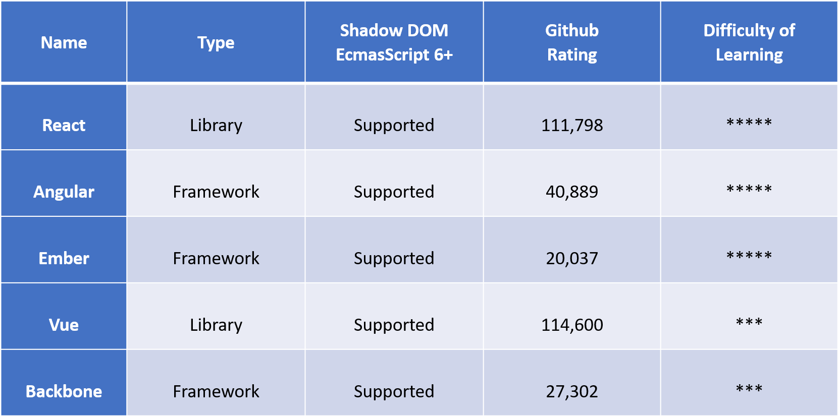 JavaScript Frameworks in 2018. เมื่อ JavaScript… | by alohama gitti ...