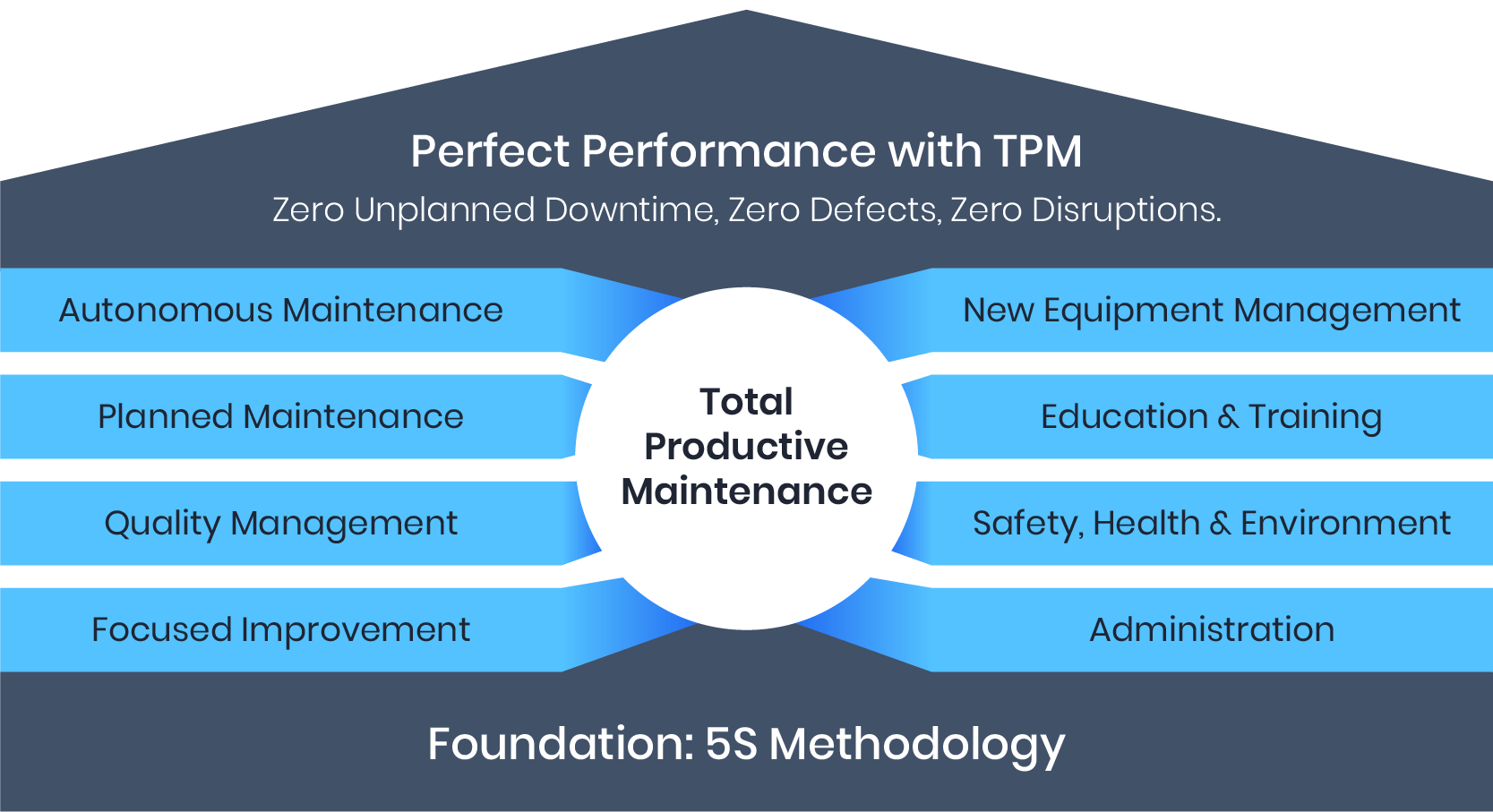 Industry 4 0 Brings Total Productive Maintenance Into The Digital Age By Lior Kitain Medium