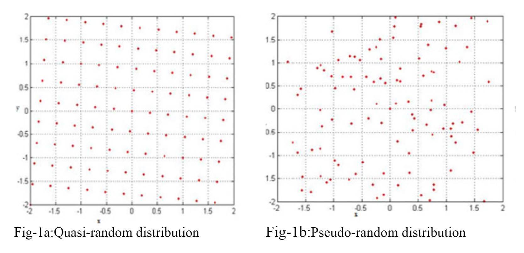 predictable random number generator algorithm