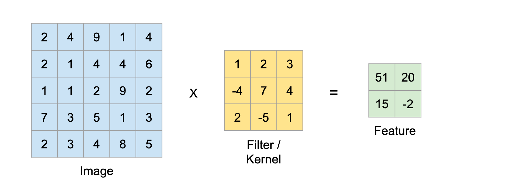 Convolutional Neural Networks — A Beginner’s Guide by Krut Patel