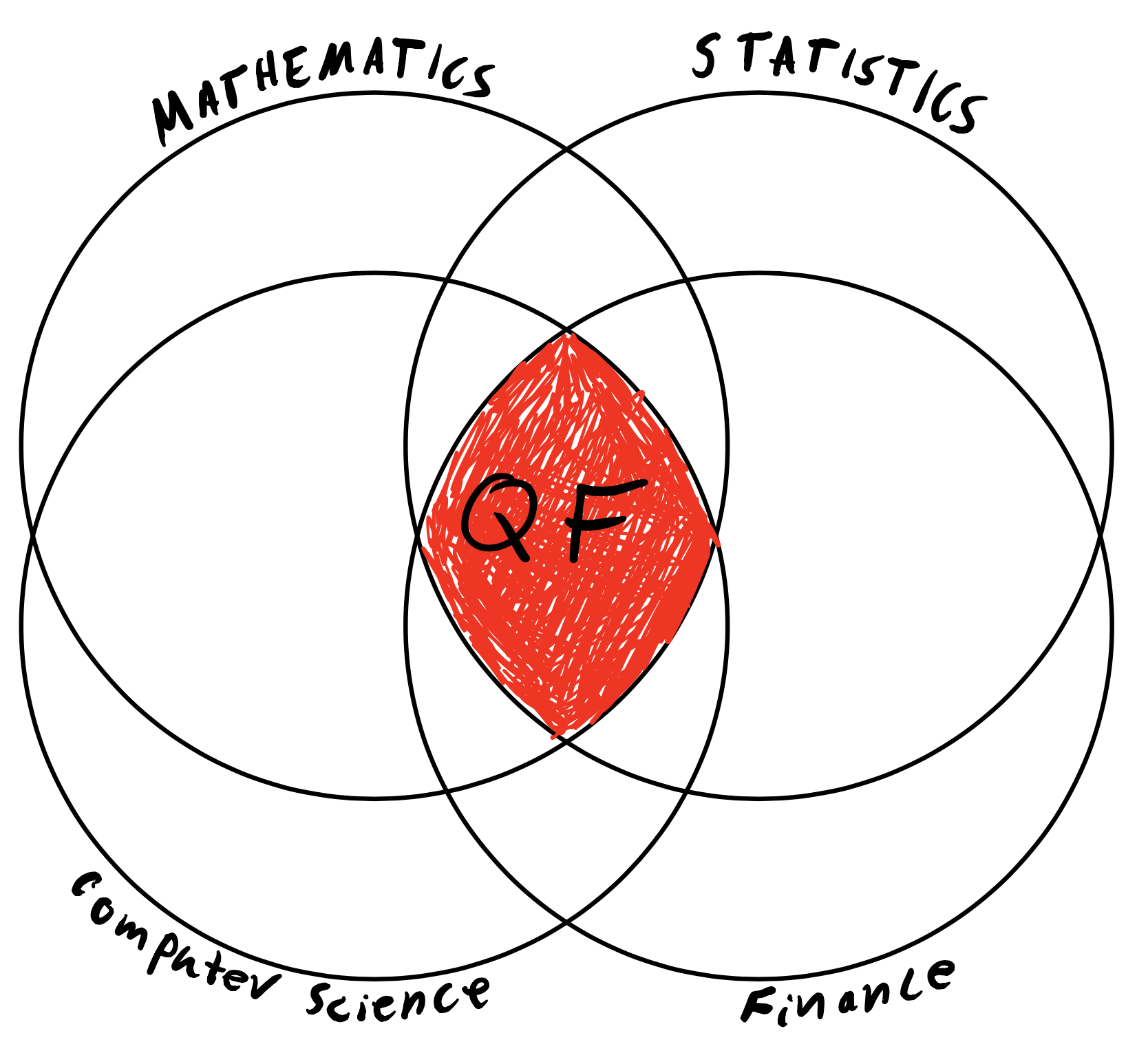 what is quantitative research finance