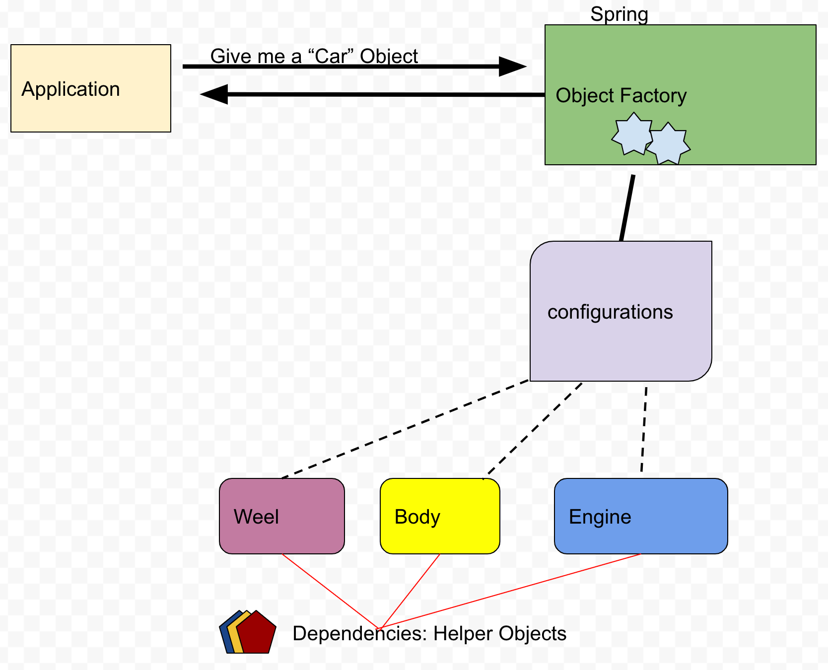 Spring Dependency Injection. So what exactly is Dependency… | by Niluka ...