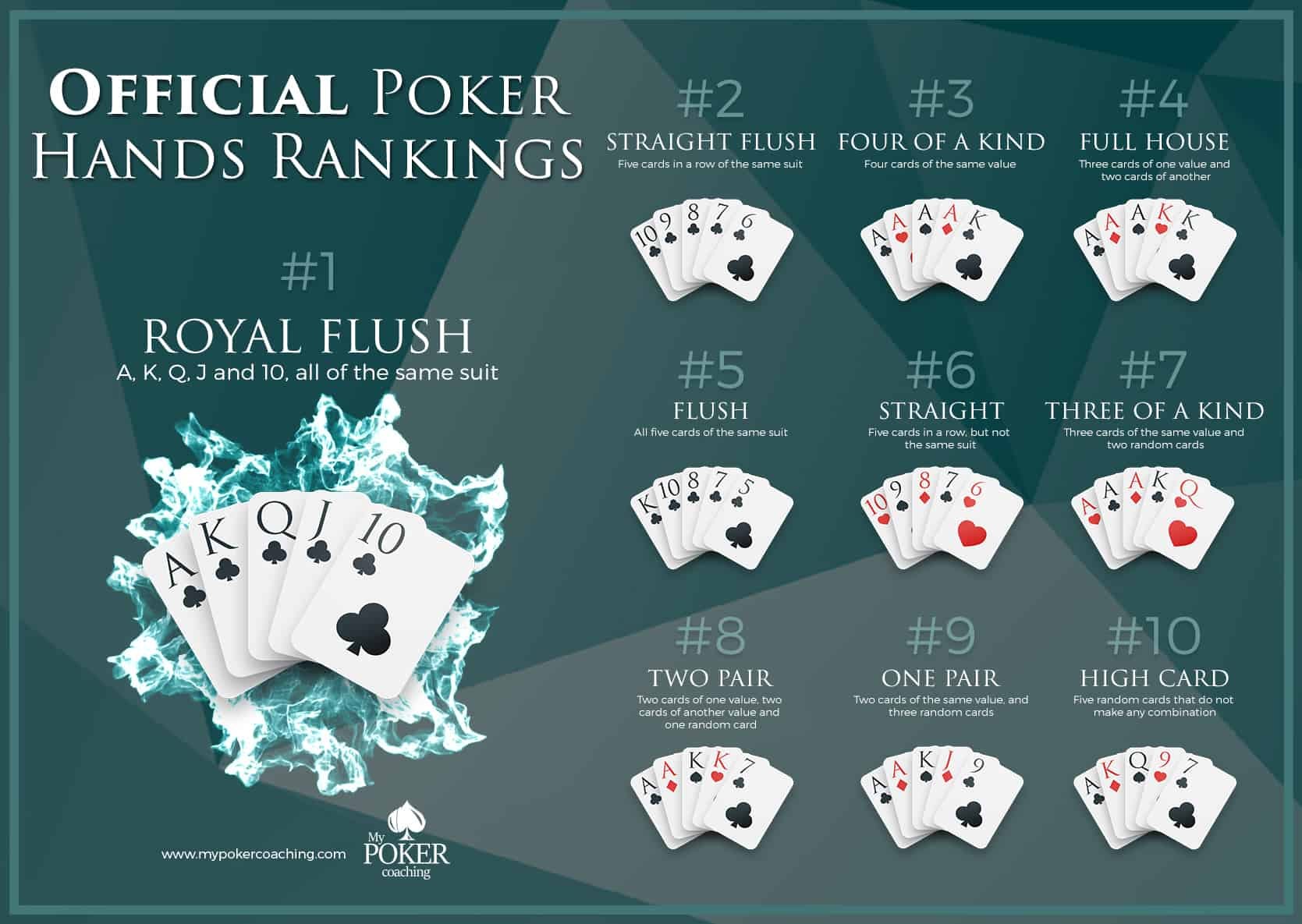 Poker Hands Ranking Printable Chart By Lotonor Feb 2021 Medium