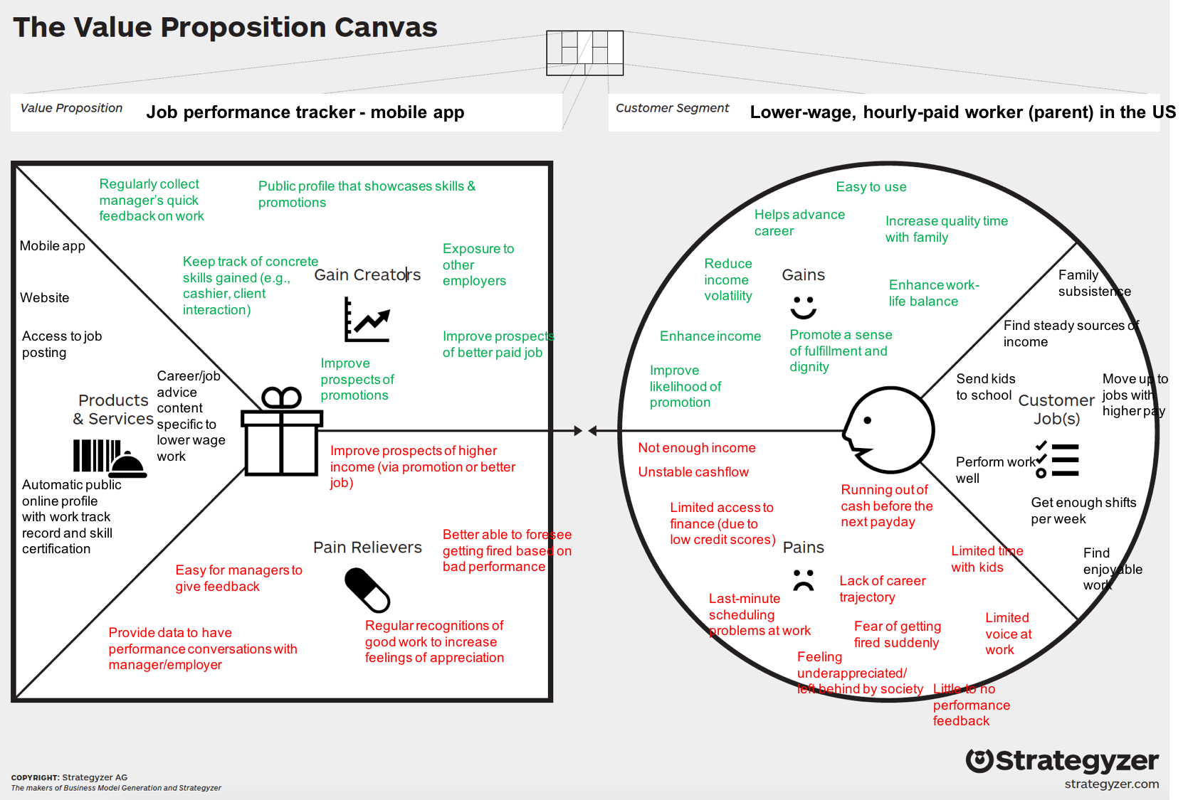 Value Proposition Canvas. I've recently done some interviews with… | by  Blah Blah Blogger | Medium
