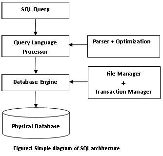 Parsing Of SQL Statements In Database | by Sahrish Sarfaraz | Medium