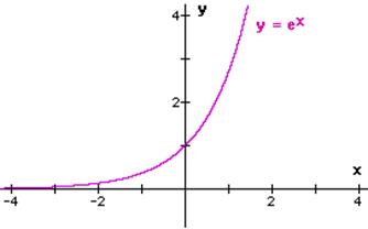 About Euler S Number Definition Of Euler S Number E By Erik Erik Medium About Euler S Number Definition Of Euler S Number E By Erik Erik Medium