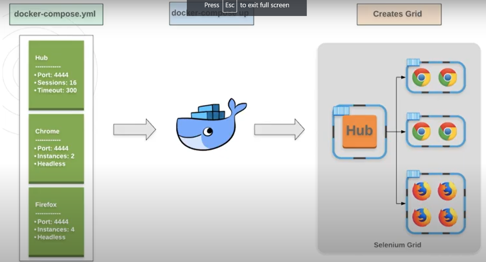 Firefox Docker