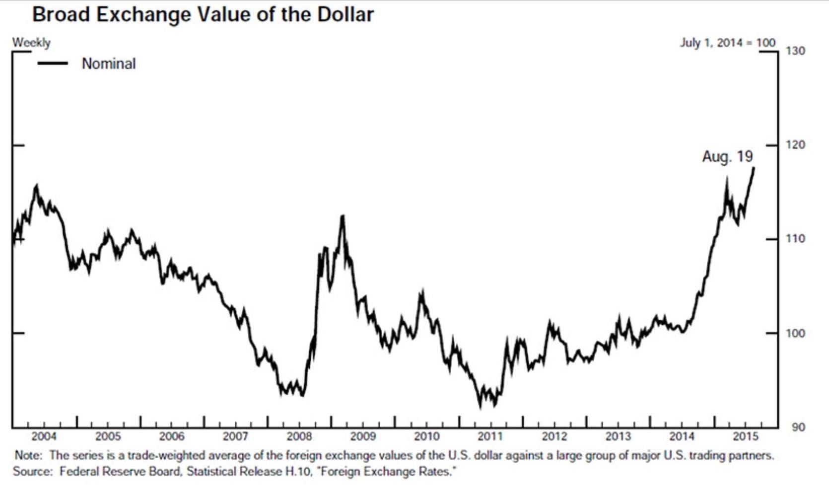 Thats Not What Happened In The Crises Of 2008 Lee Drake - 