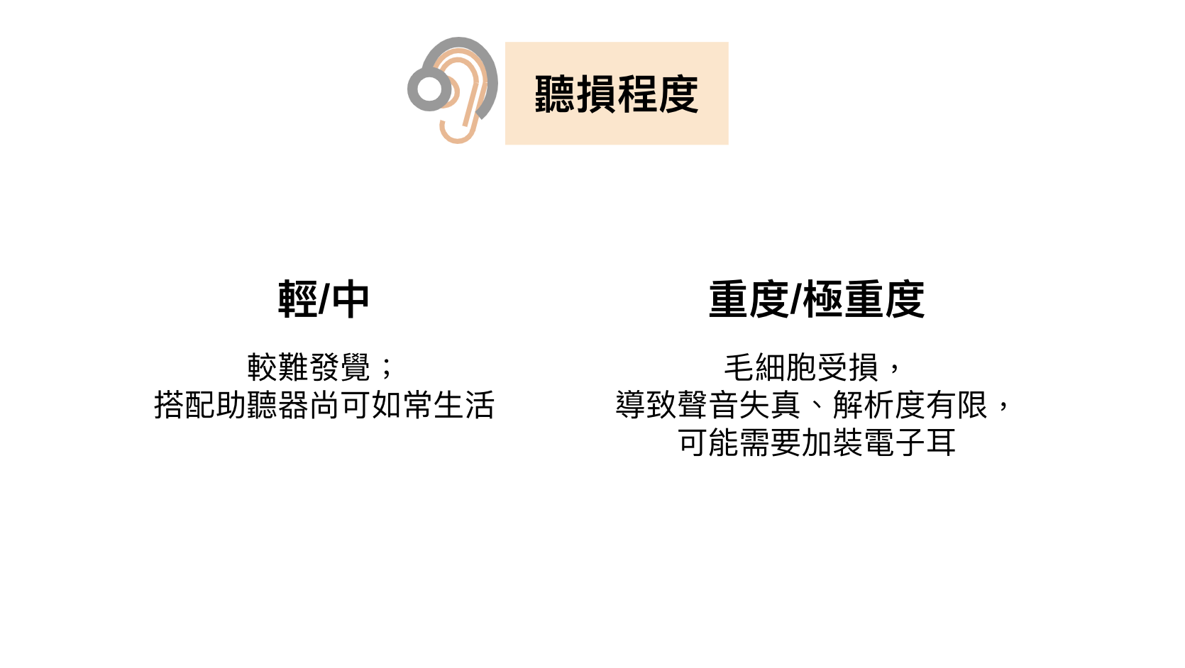 聽損為什麼要及早介入 從科學角度帶看沒有早期介入的結果 Unmet Needs Medium 聽損為什麼要及早介入 從科學角度帶看沒有早期介入的結果 Unmet Needs Medium