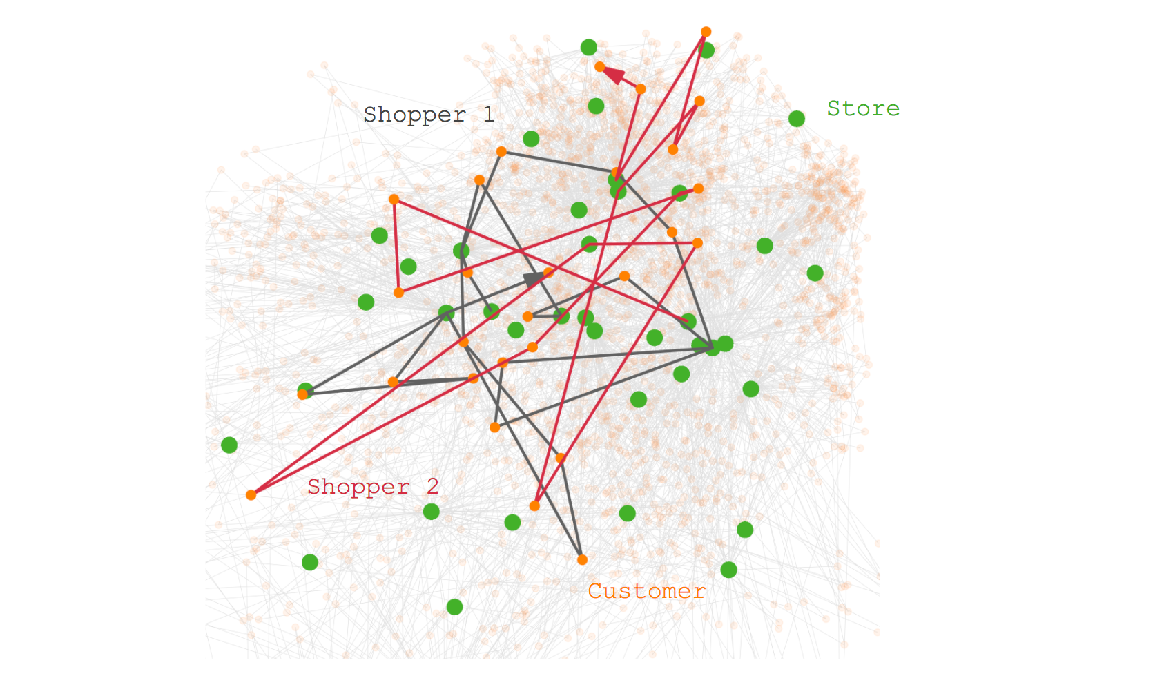 It All Depends Tech At Instacart