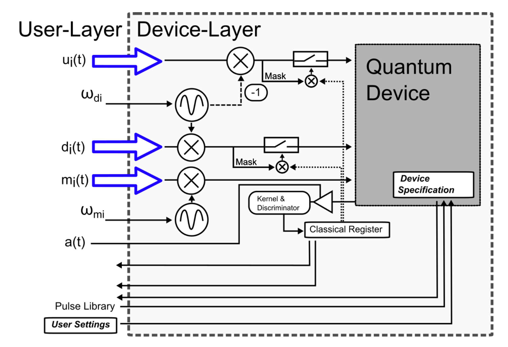 How Do I Build a Quantum Computer in My House? by Qiskit Qiskit