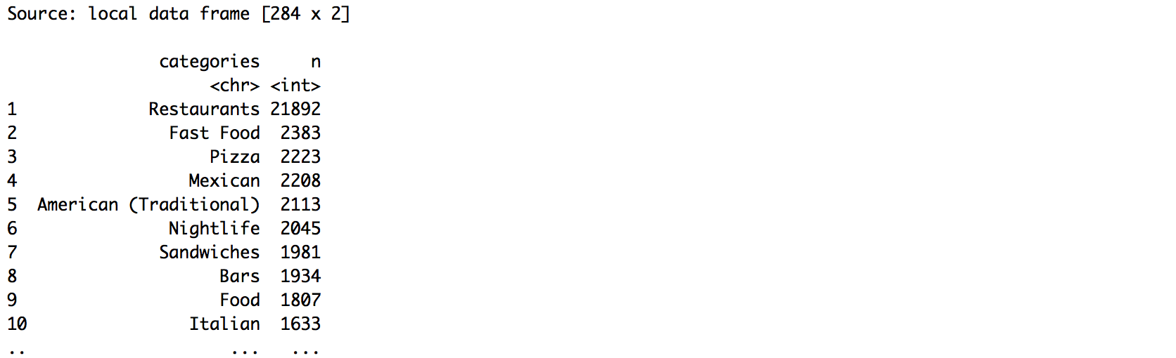 Working with JSON data in very simple way | by Kan Nishida | learn data ...