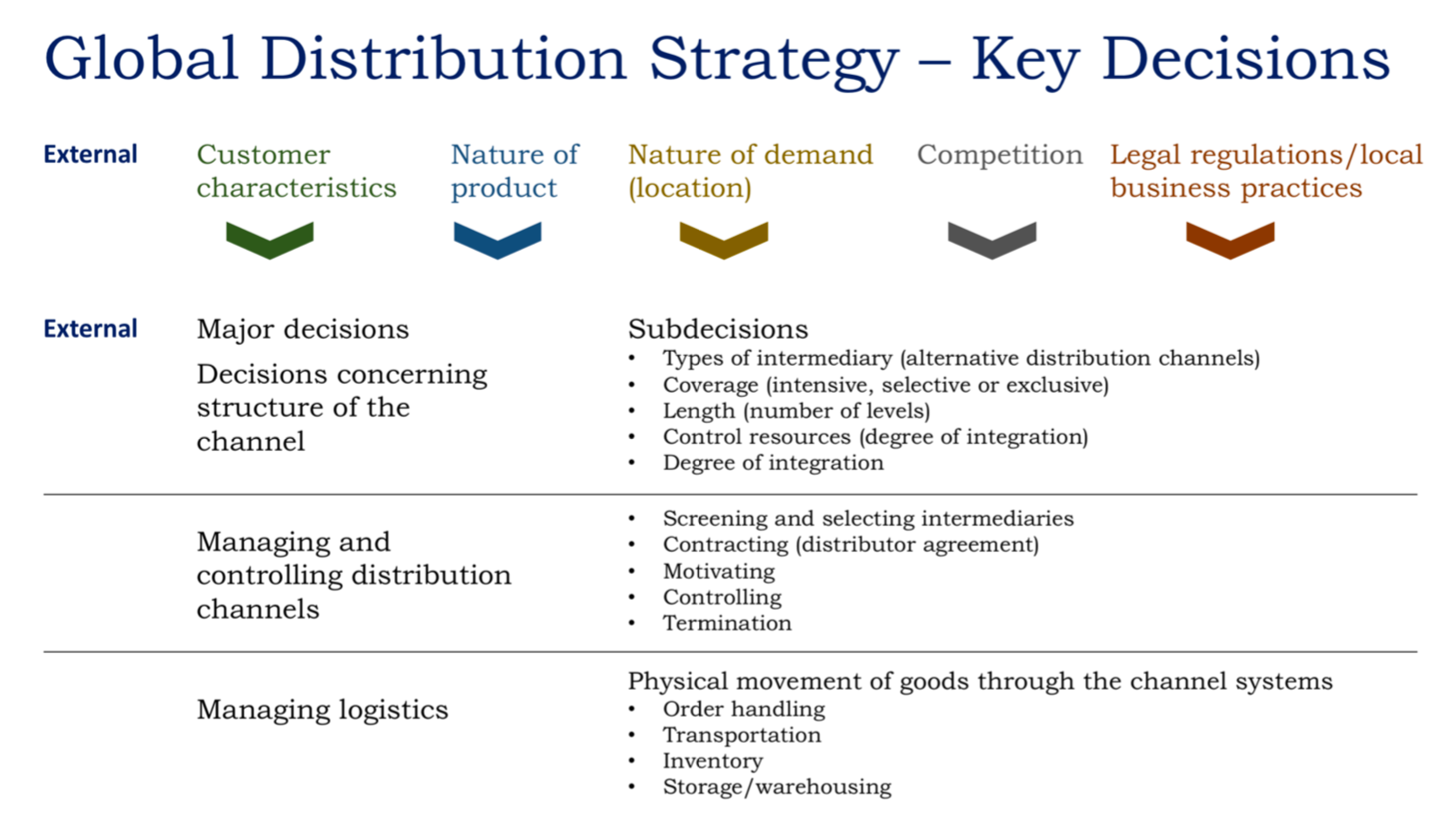 What To Consider When Expanding To Foreign Markets Alex M - 