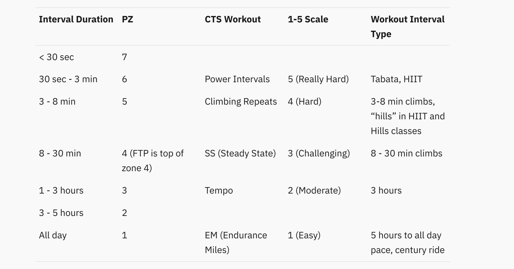hiit peloton