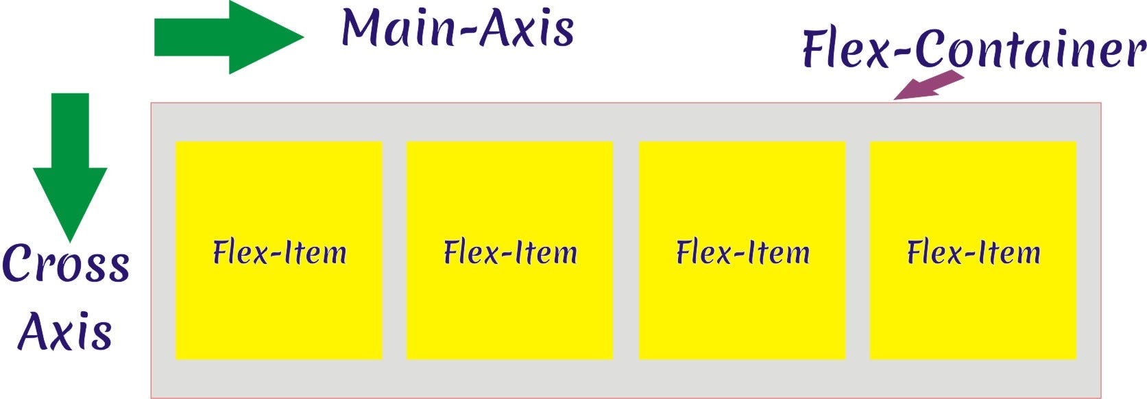 CSS Flexbox explained in 8 minutes , plus a Flexbox cheat sheet by