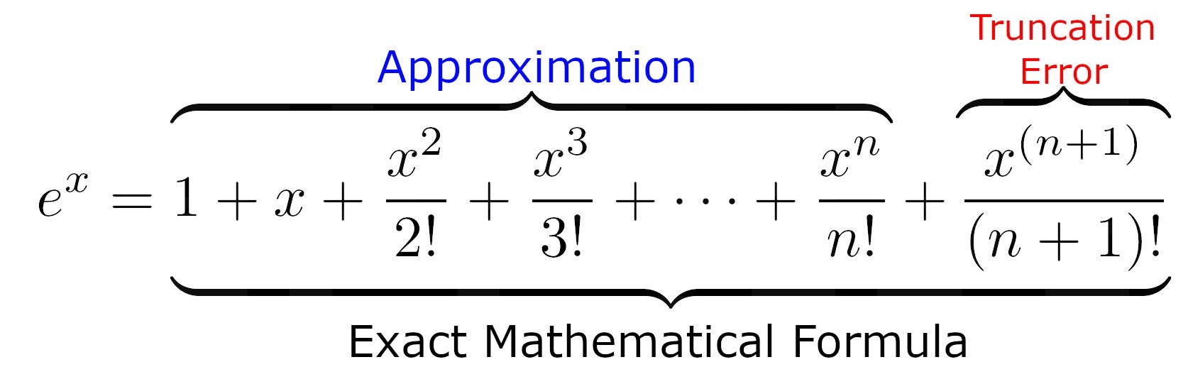 Higher Order Numeric Differential Equations Python By Rahul Tarak Towards Data Science