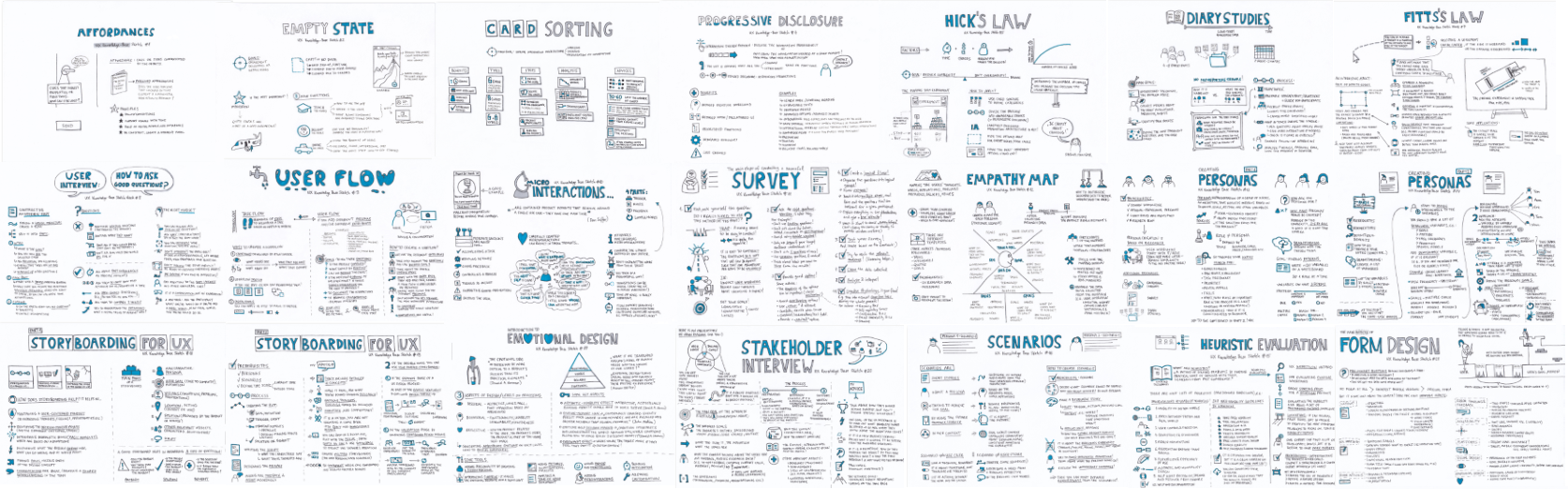 The Story Behind The Ux Knowledge Base Sketch Collection By Krisztina Szerovay Ux Knowledge Base Sketch