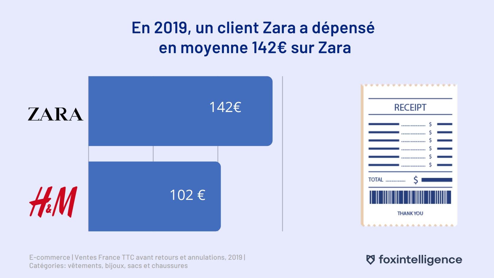 Mode & Zara vs. H&M foxintelligence Medium