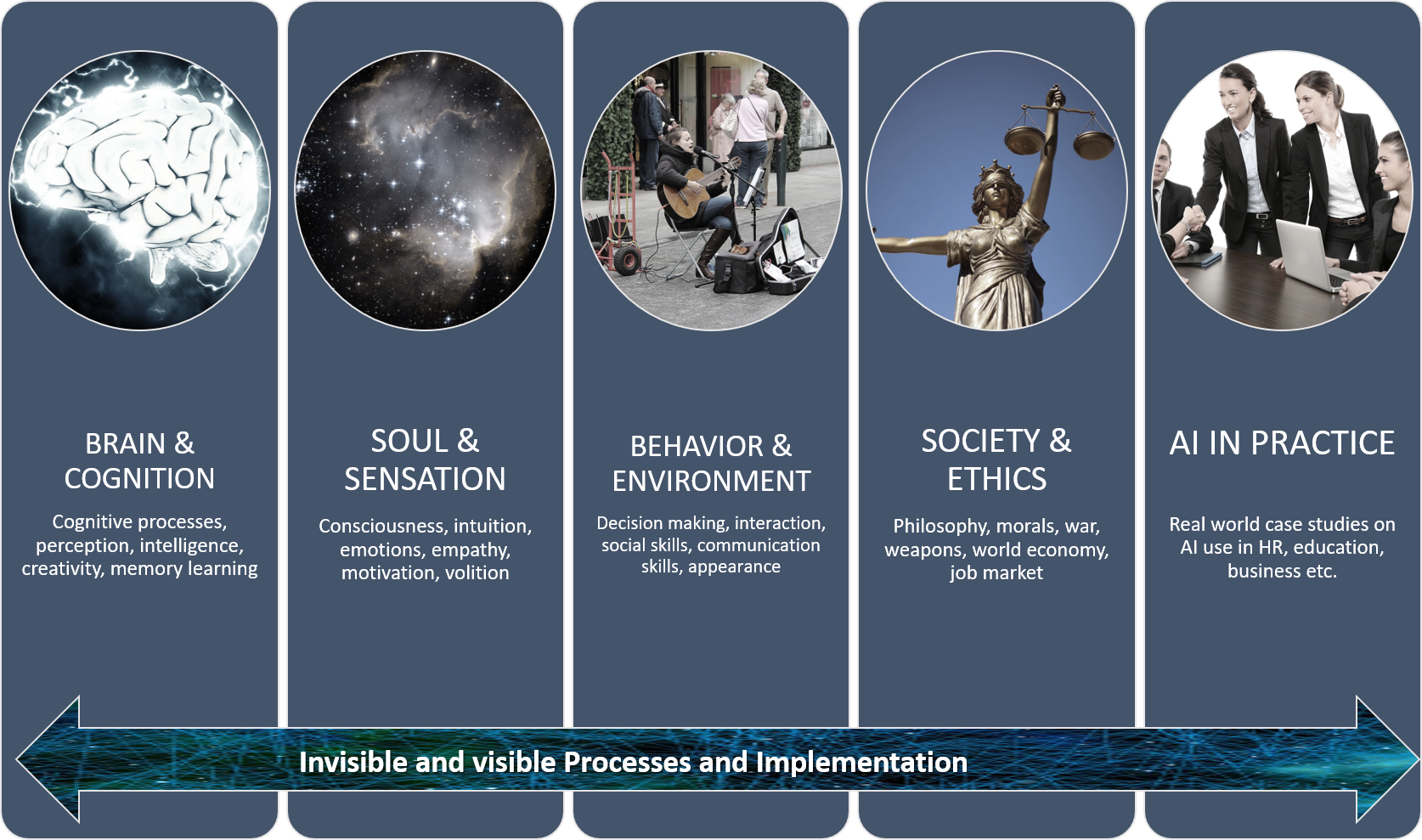 Psychology of Artificial Intelligence WomeninAI Medium