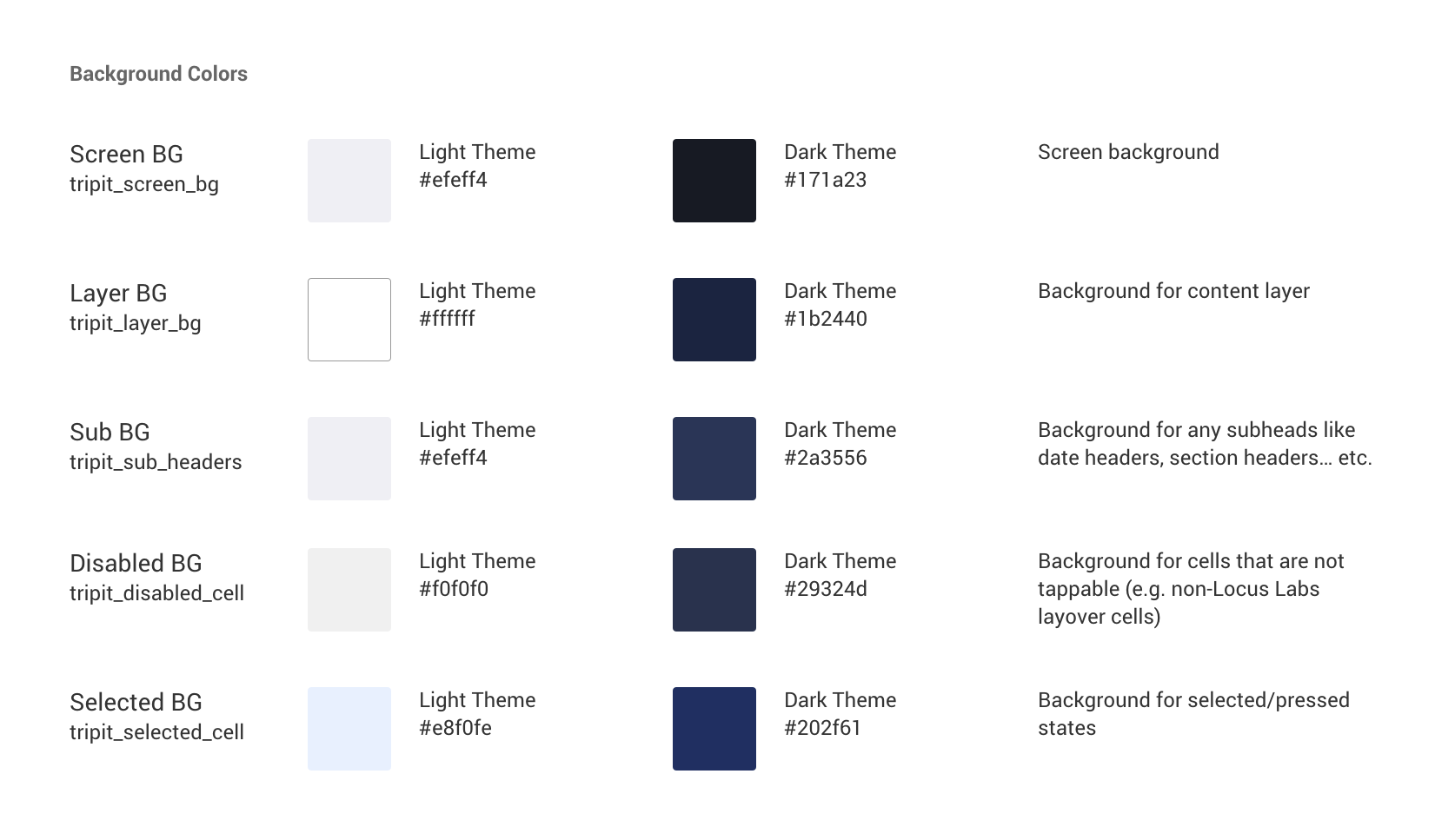 Stepping Out Of The Light Tips For The Design And Development Of Dark Mode By Kat Angeles Muzli Design Inspiration