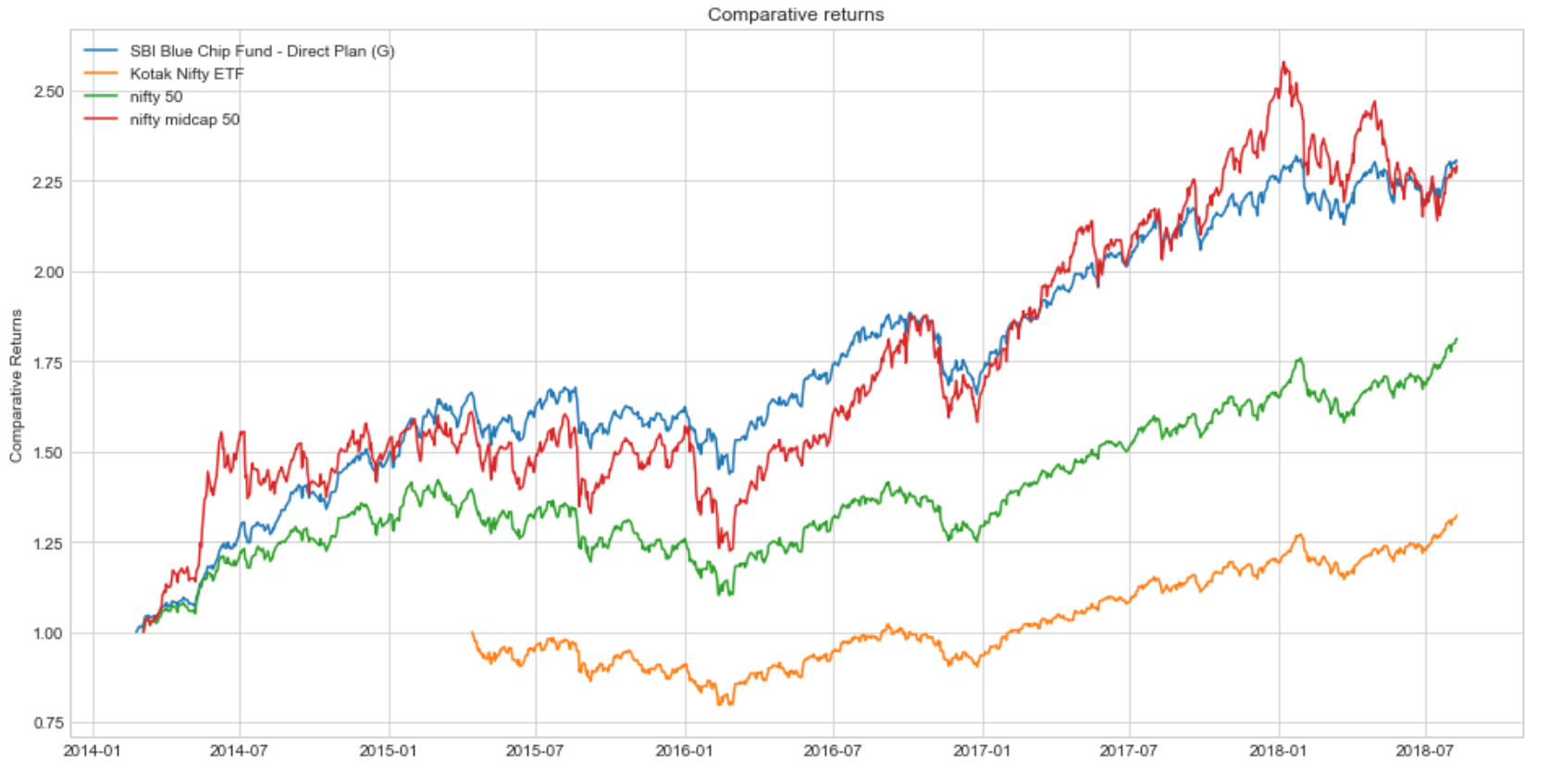 Stock Chart Comparison Tool
