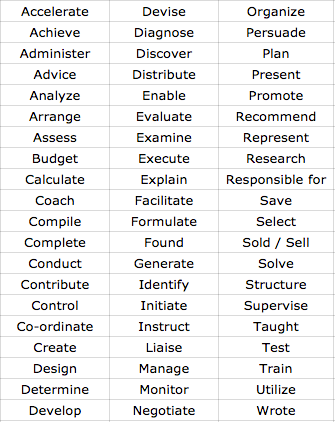Word Phrases For An Effective Cv By Cvs Intellect Resume Tips Medium