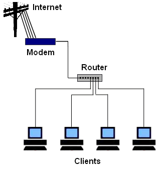 Some guidelines to configure a Router for P2P Networking | by Belkin Router  Support | Medium