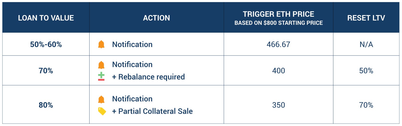 Loan Structure and Example BlockFi Medium