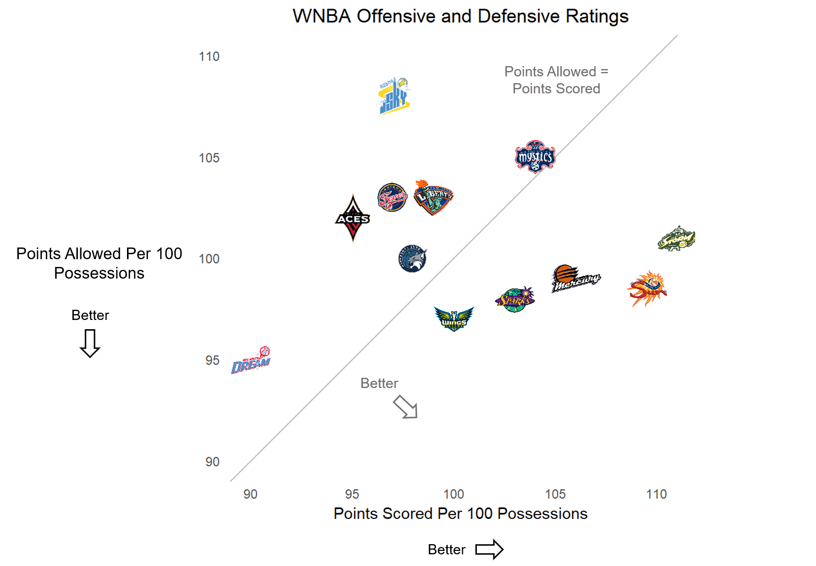 Team Ratings What They Mean, Why They Matter by Sophia Liu Her
