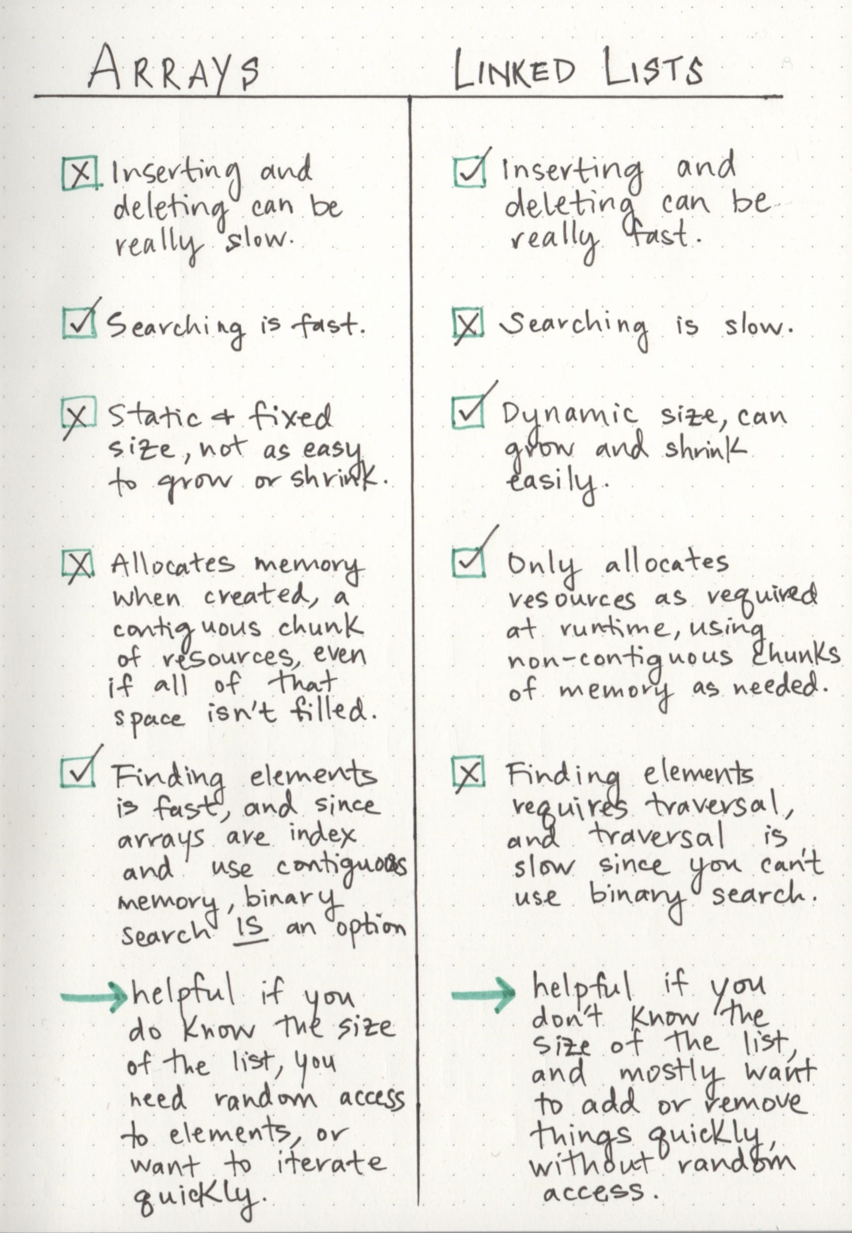 What’s a Linked List, Anyway? [Part 2] | by Vaidehi Joshi | basecs | Medium