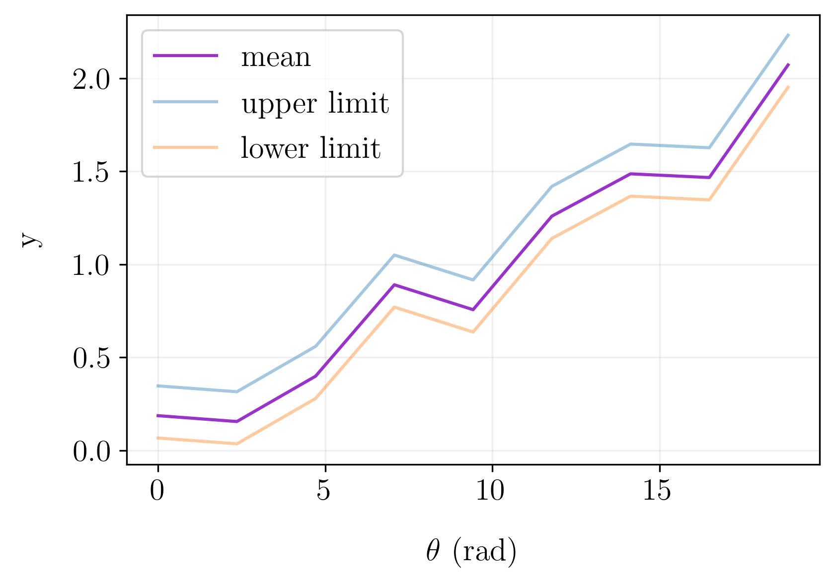 5 Powerful Tricks to Visualize Your Data with Matplotlib by Rizky