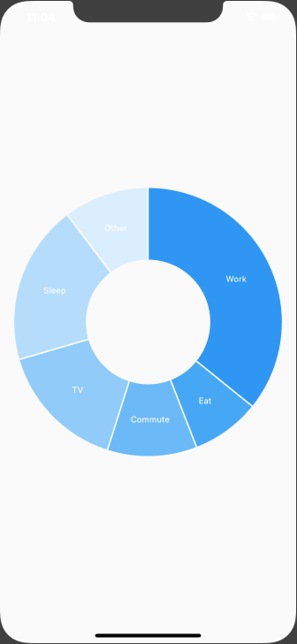 Charts In Flutter By The End Of This Tutorial You Ll By Suyog Ghinmine Classes Functions Medium