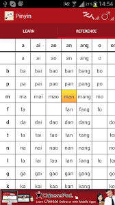 Yabla Pinyin Chart
