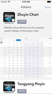 Yoyo Chinese Pinyin Chart Pdf
