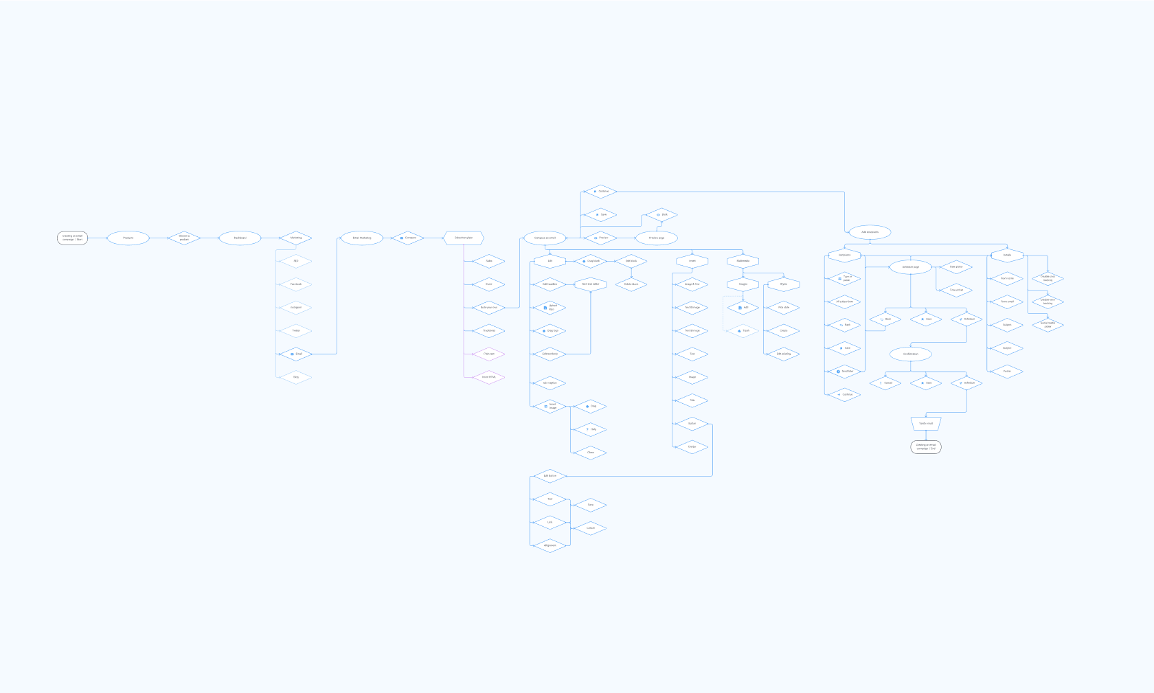 Go back to africa campaign case study 08 picture