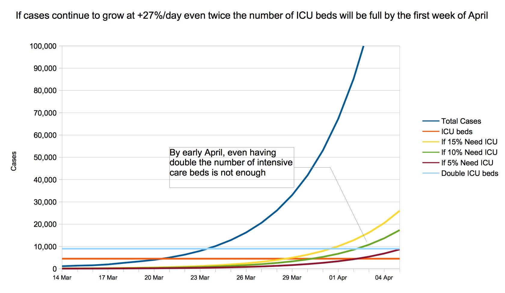 Covid19 The chessboard and the grains of rice by Finn Jackson