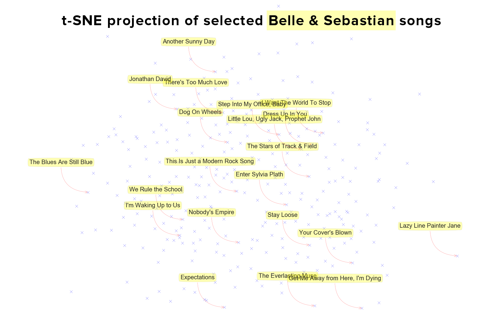 Spotify Spotify Genre And Bpm Analyzer