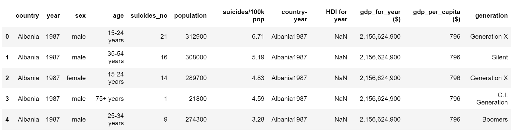 Pearson Coefficient of Correlation with Python | by Joseph Magiya ...