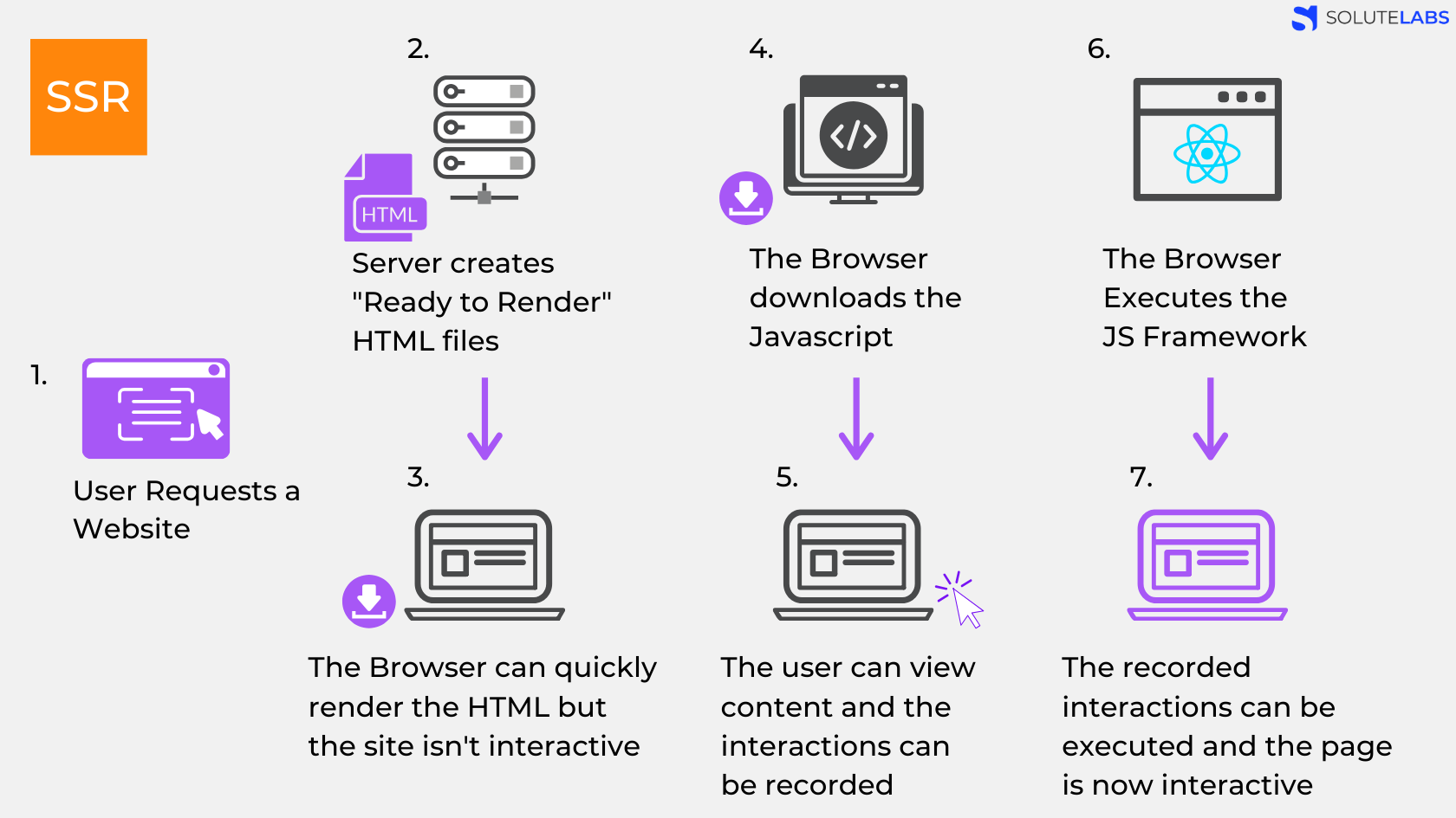 Creating A Web Application Using Python Flask With Server Side Rendering By Simranjit Kamboj Medium