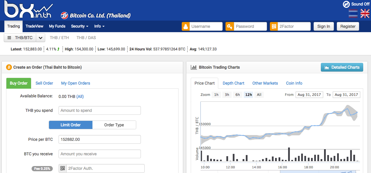 bitcoin thb)