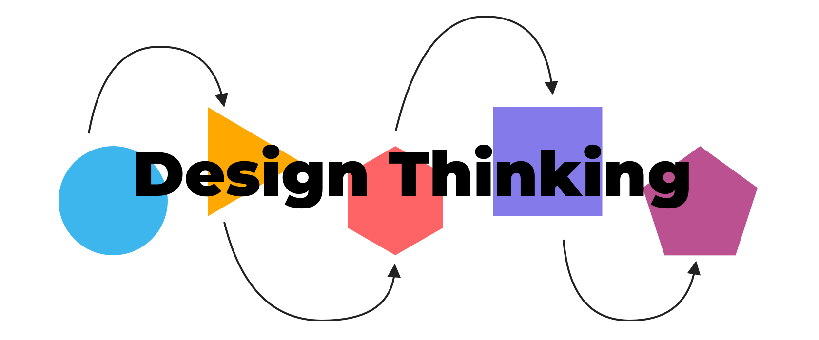 Wondering if design thinking works? | by Andrey Herasymenko | UX Planet