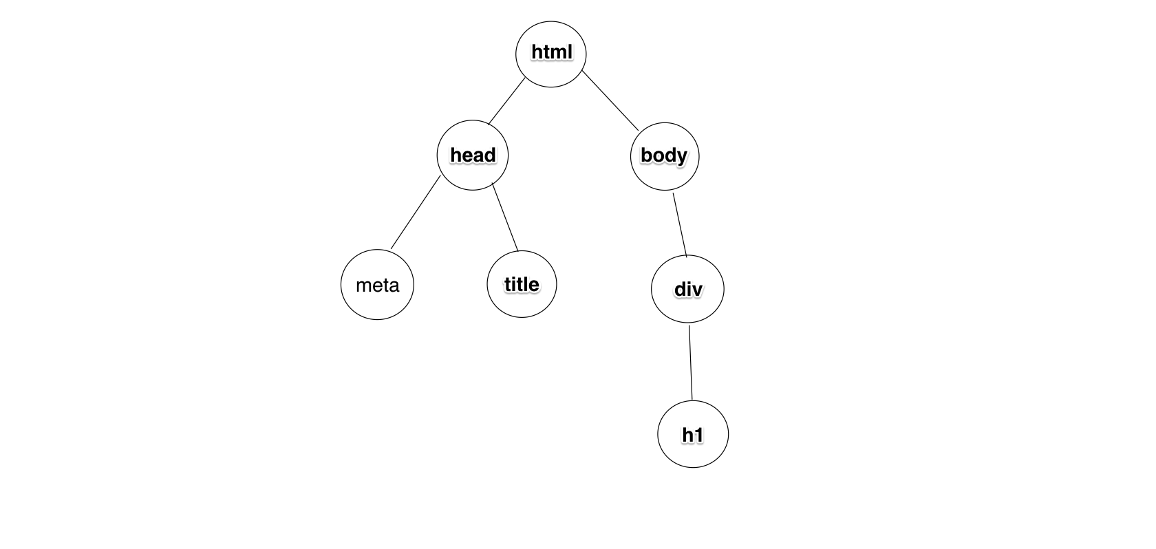 How the browser renders HTML & CSS | by Mustafa Abdelmogoud | Medium