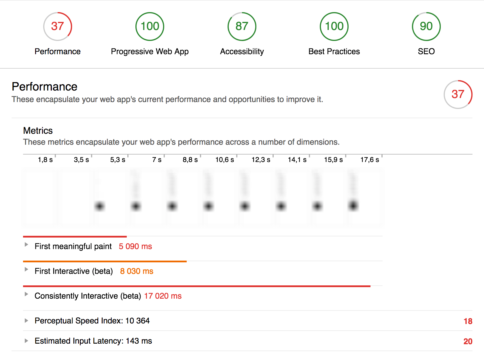 Getting Up To Speed With High Performance Web Prototypr