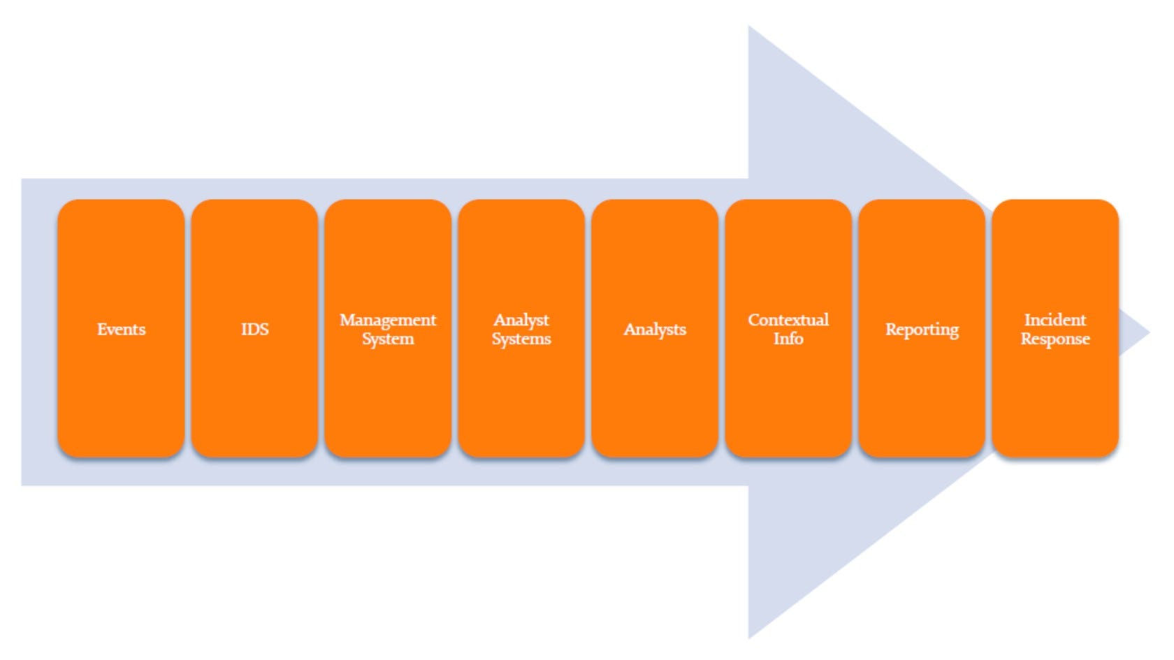 Security Operations Center. A brief guide on understanding SOC | by ...