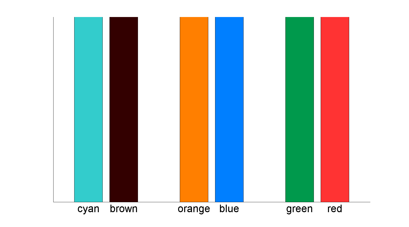 Matlab colors. A few ready-to-use codes for colors in… | by L