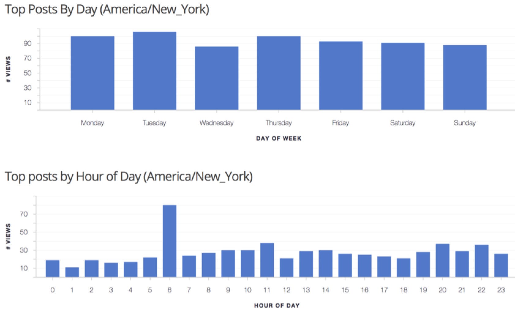 How I Used Reddit To Get Motivate App To The Front Page Of Apple Over 250k Downloads By Daniel Elias The Startup Medium